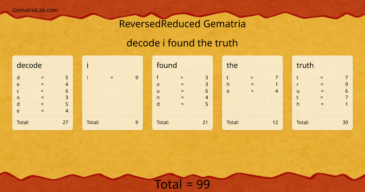 decode i found the truth in reversedReduced Gematria